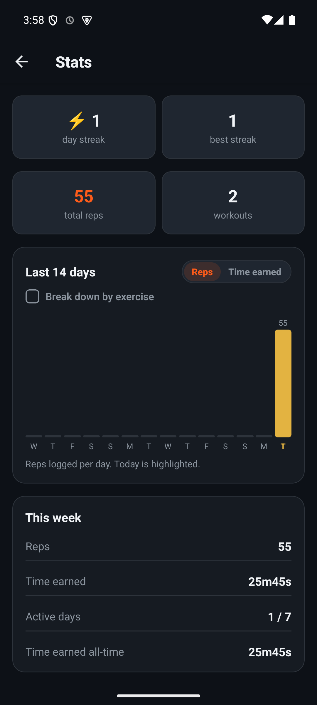 Stats screen — total reps, workouts, best streak, and 14-day chart